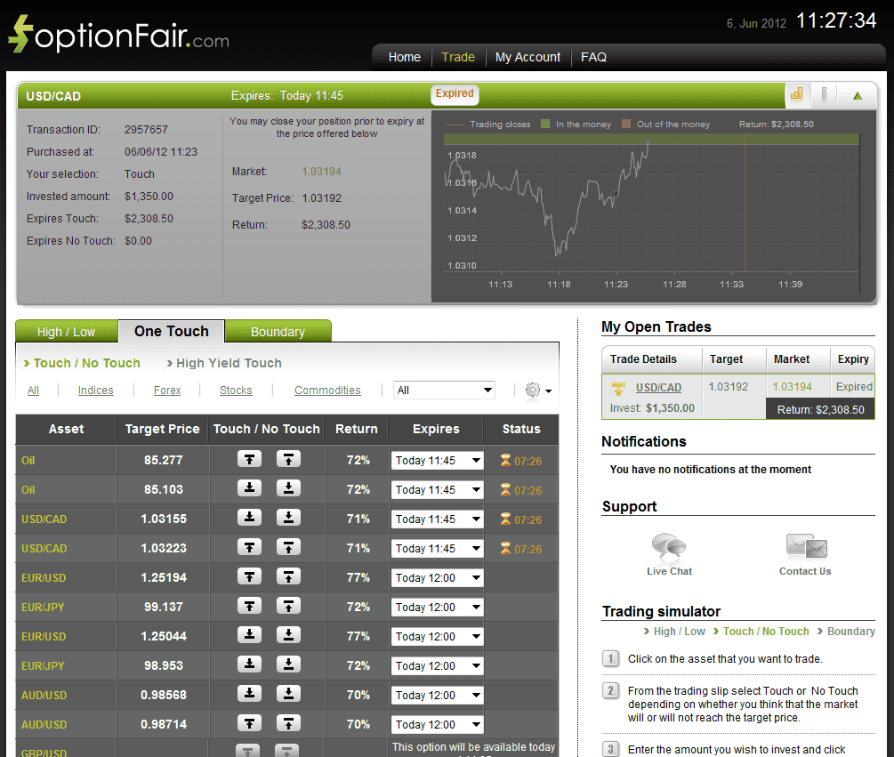 Successful Trade on June 6, 2012 usdcad Successful Trade on June 6, 2012 usdcad
